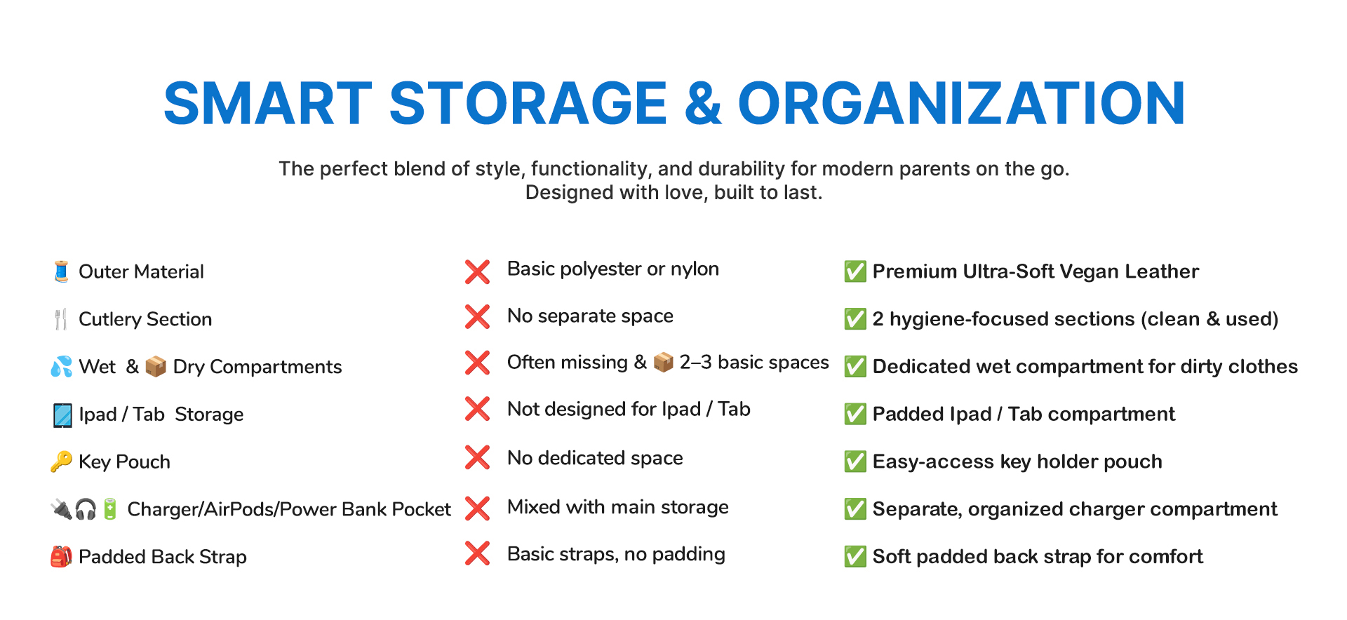 Smart Storage Section 2